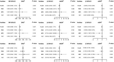 The unique association between the level of plateletcrit and the prevalence of diabetic kidney disease: a cross-sectional study